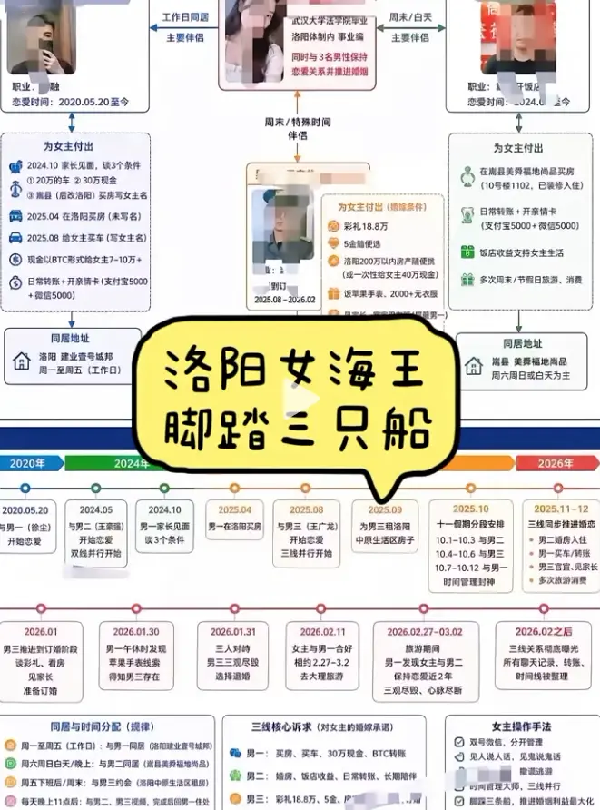 《洛阳女海王刘亚阁》相关资源图片